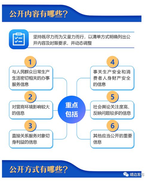 图解 哪些公共企事业单位需要信息公开，怎么公开，怎么管？国办发文明确信息咨询服务