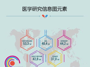 解锁医学研究新视野 信息图元素AI模板下载与信息图表应用指南